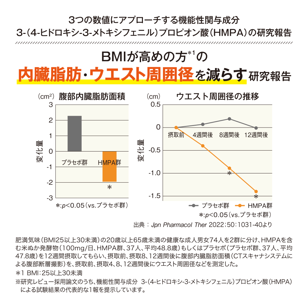 糖脂カットスリム30袋｜健康食品の通販 山田養蜂場【公式】