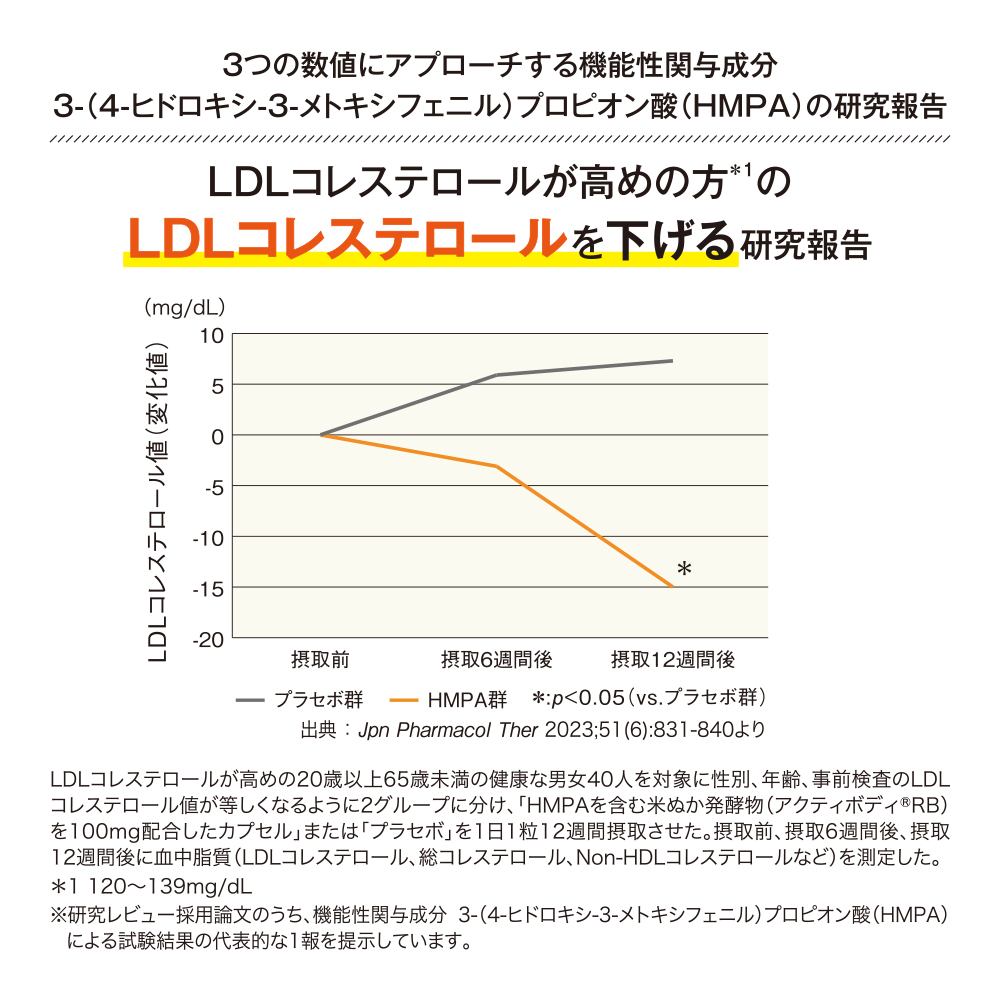 糖脂カットスリム30袋｜健康食品の通販 山田養蜂場【公式】