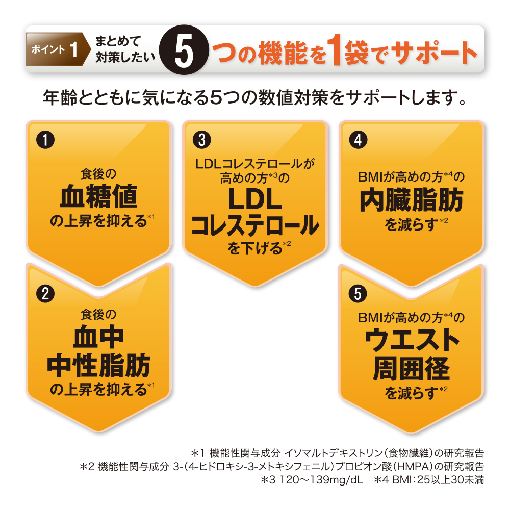 山田養蜂場 RJスキンケアSタイプ 3点セット コットン・糖脂カットスリム付き RJ 3点 Sしっとりセット｜化粧品の通販 山田養蜂場【公式】