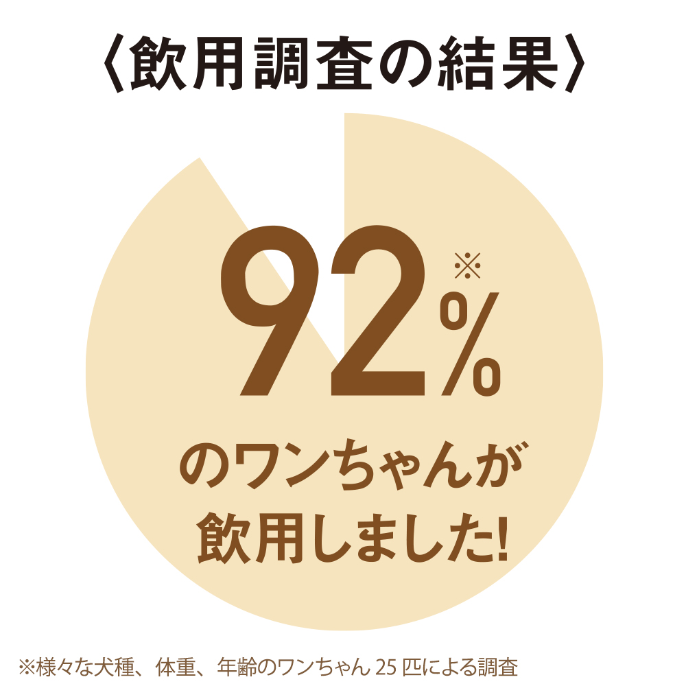 ワンちゃん用ローヤルゼリー｜健康食品の通販 山田養蜂場【公式】