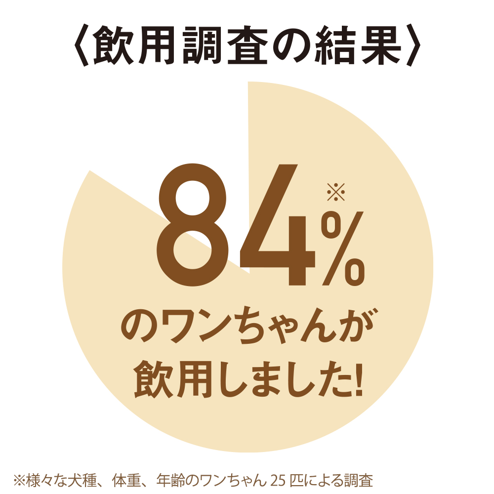 ワンちゃん用グルコサミン｜健康食品の通販 山田養蜂場【公式】