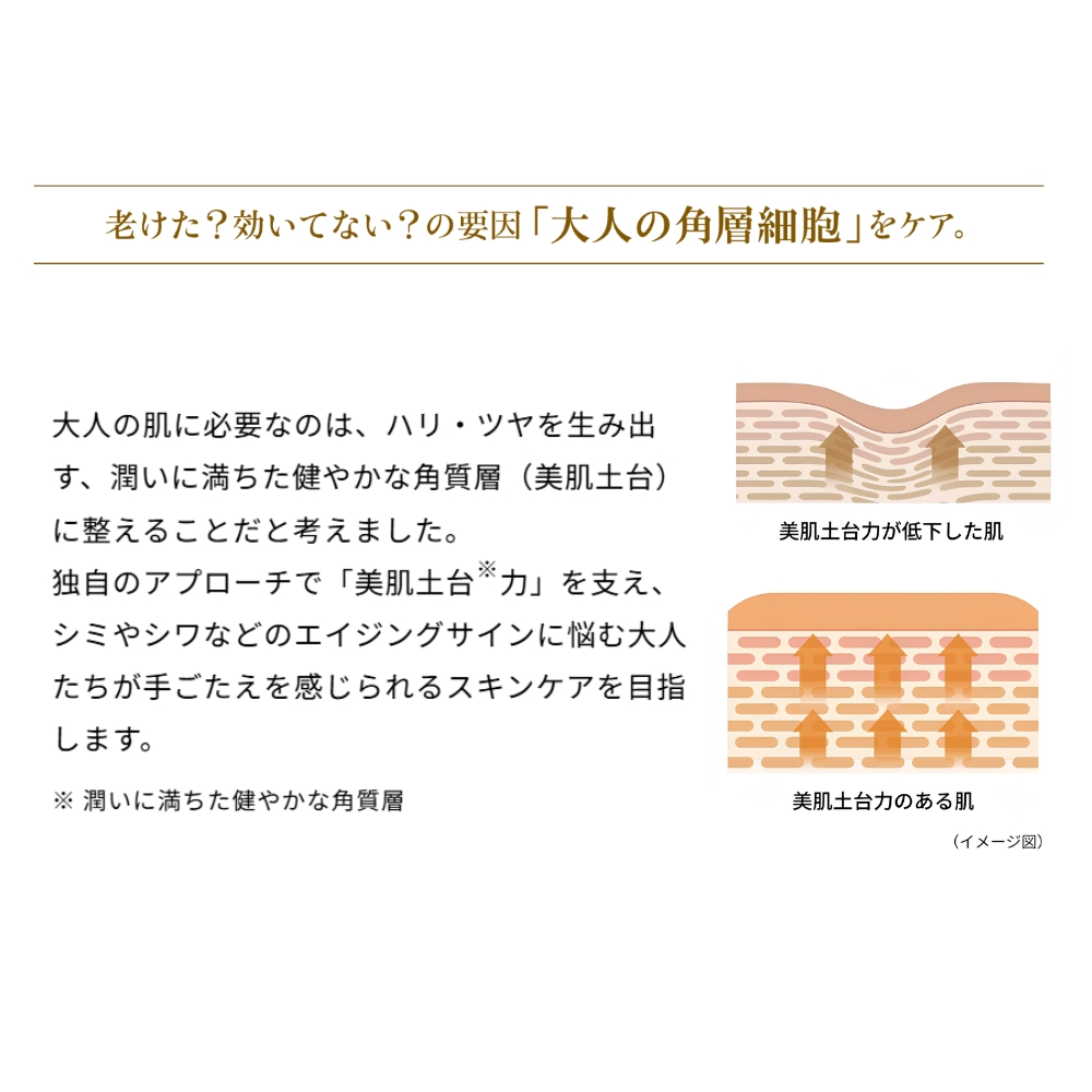 RJローションN さらり(化粧水)｜化粧品の通販 山田養蜂場【公式】