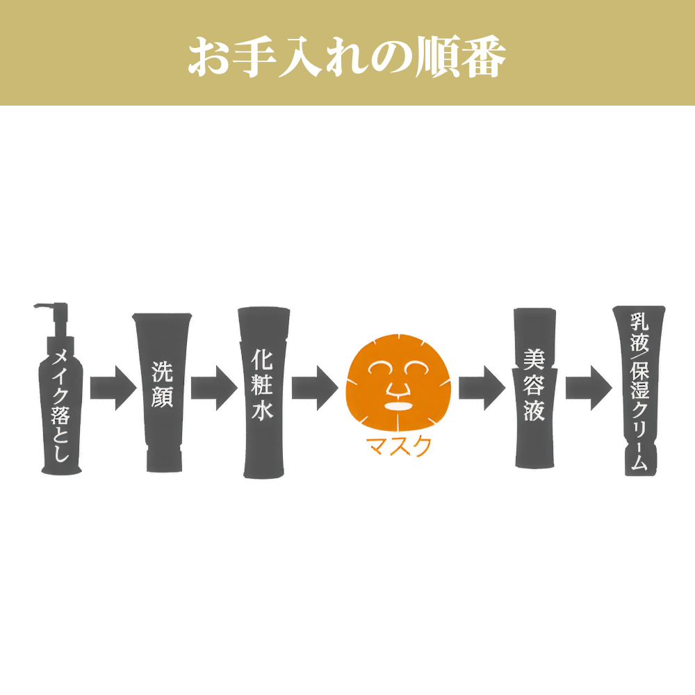 RJセラムケア マスク〈シート状美容液マスク〉｜化粧品の通販 山田