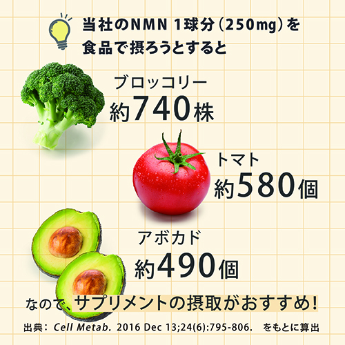 NMN｜健康食品の通販 山田養蜂場【公式】