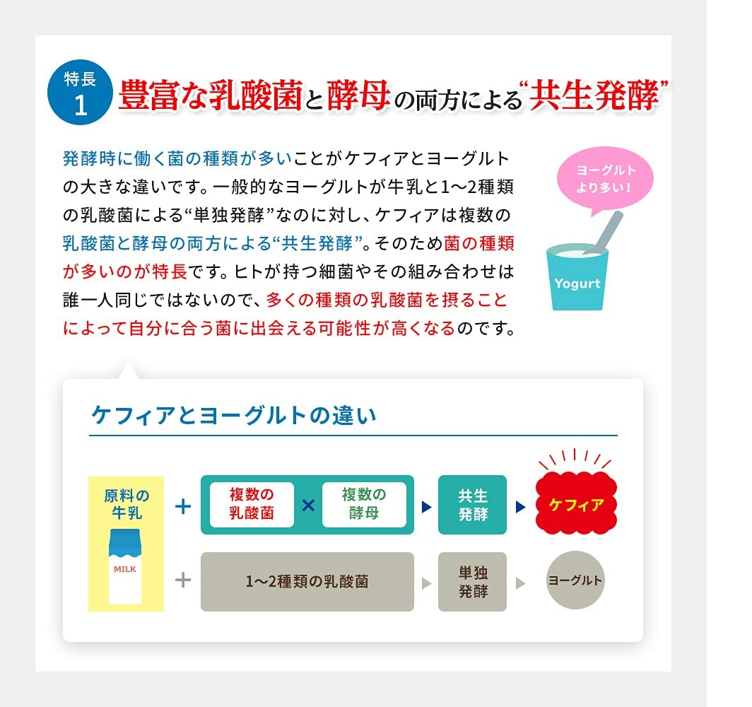 乳酸菌と酵母のチカラ ケフィア｜健康食品の通販 山田養蜂場【公式】